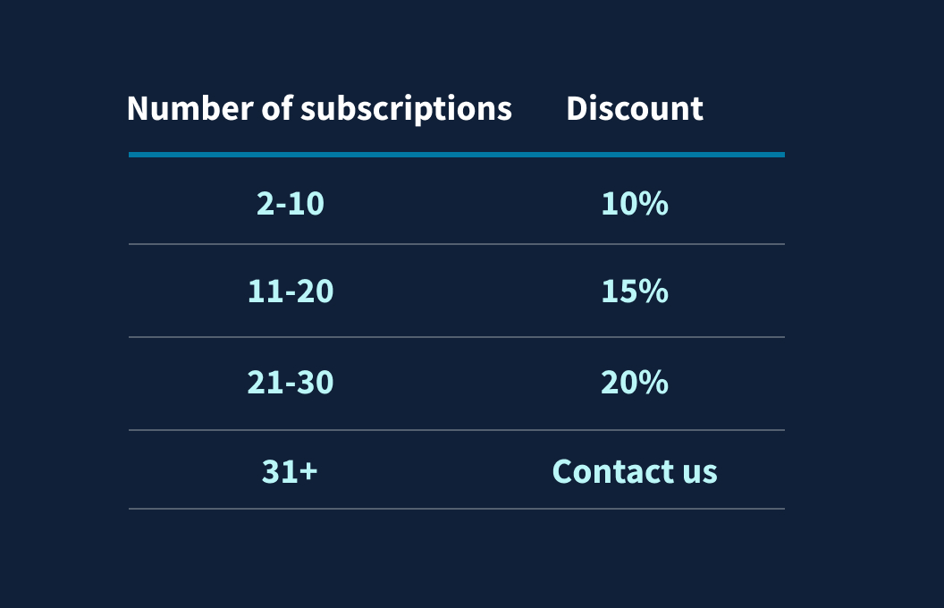 epocrates group subscriptions pricing and discount grid
